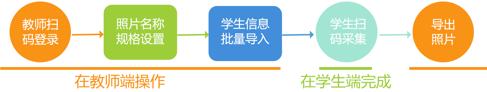 学籍拍照助手小程序操作流程